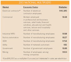 Ewweb Com Sites Ewweb com Files Uploads 2013 04 Ewmultipliers0413 Ewweb Com Sites Ewweb com Files Uploads 2013 04 Ewmultipliers0413