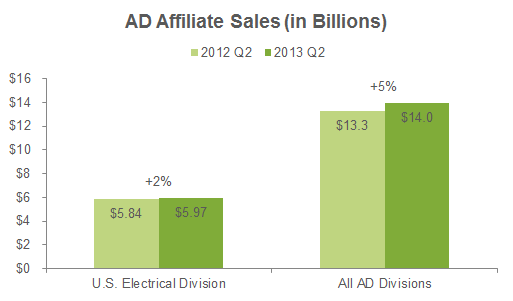 Ewweb Com Sites Ewweb com Files Uploads 2013 07 U s Esd Sales Chart
