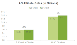 Ewweb Com Sites Ewweb com Files Uploads 2013 07 U s Esd Sales Chart Ewweb Com Sites Ewweb com Files Uploads 2013 07 U s Esd Sales Chart