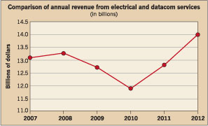 Ewweb Com Sites Ewweb com Files Uploads 2013 10 310ew Top50fig1