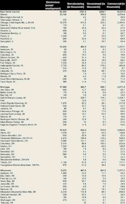 Ewweb Com Sites Ewweb com Files Uploads 2013 11 East North Central Employme Ewweb Com Sites Ewweb com Files Uploads 2013 11 East North Central Employme