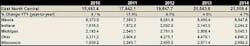 Ewweb Com Sites Ewweb com Files Uploads 2013 11 East North Central Sales Tr 0 Ewweb Com Sites Ewweb com Files Uploads 2013 11 East North Central Sales Tr 0