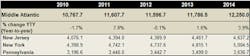 Ewweb Com Sites Ewweb com Files Uploads 2013 11 Middle Atlantic Sales Ewweb Com Sites Ewweb com Files Uploads 2013 11 Middle Atlantic Sales