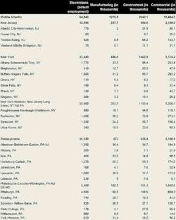 Ewweb Com Sites Ewweb com Files Uploads 2013 11 Middle Atlantic Region Empl Ewweb Com Sites Ewweb com Files Uploads 2013 11 Middle Atlantic Region Empl