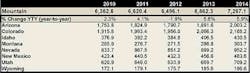 Ewweb Com Sites Ewweb com Files Uploads 2013 11 Mountain Region Sales Trend Ewweb Com Sites Ewweb com Files Uploads 2013 11 Mountain Region Sales Trend