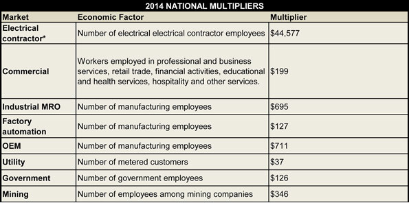 Ewweb Com Sites Ewweb com Files Uploads 2013 11 Multiplier Graphic595