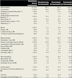 Ewweb Com Sites Ewweb com Files Uploads 2013 11 New England Employment Ewweb Com Sites Ewweb com Files Uploads 2013 11 New England Employment