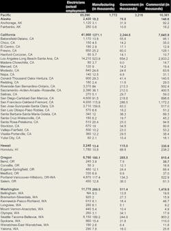 Ewweb Com Sites Ewweb com Files Uploads 2013 11 Pacific Region Employment Ewweb Com Sites Ewweb com Files Uploads 2013 11 Pacific Region Employment