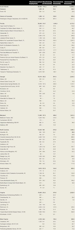 Ewweb Com Sites Ewweb com Files Uploads 2013 11 South Atlantic Employment V3 1 Ewweb Com Sites Ewweb com Files Uploads 2013 11 South Atlantic Employment V3 1