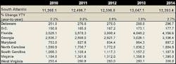 Ewweb Com Sites Ewweb com Files Uploads 2013 11 South Atlantic Sales Trend Ewweb Com Sites Ewweb com Files Uploads 2013 11 South Atlantic Sales Trend