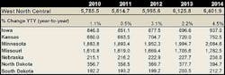 Ewweb Com Sites Ewweb com Files Uploads 2013 11 West North Central Sales Tr Ewweb Com Sites Ewweb com Files Uploads 2013 11 West North Central Sales Tr