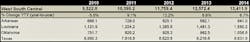 Ewweb Com Sites Ewweb com Files Uploads 2013 11 West South Central Sales Trends Ewweb Com Sites Ewweb com Files Uploads 2013 11 West South Central Sales Trends