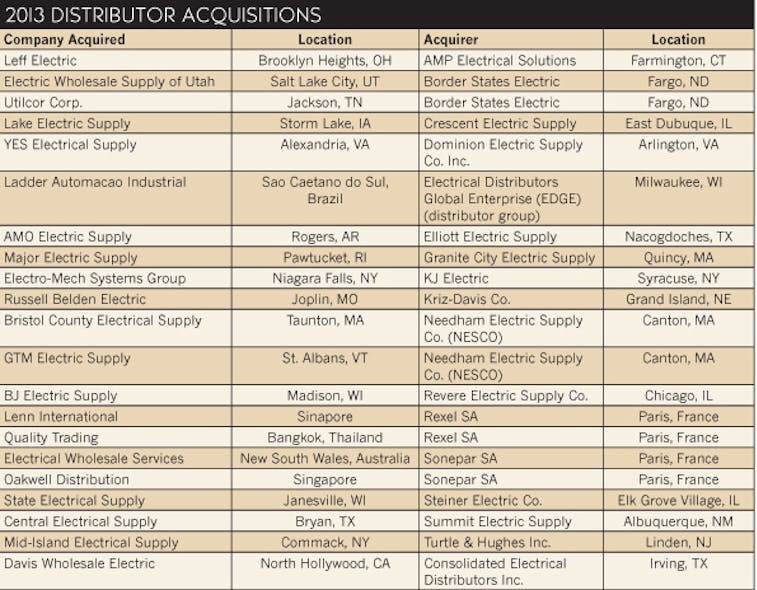 Ewweb Com Sites Ewweb com Files Uploads 2013 10 312ew Cov Distrma Table