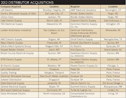 Ewweb Com Sites Ewweb com Files Uploads 2013 10 312ew Cov Distrma Table Ewweb Com Sites Ewweb com Files Uploads 2013 10 312ew Cov Distrma Table