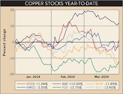 Ewweb Com Sites Ewweb com Files Uploads 2014 04 404ew Copper1 420 Ewweb Com Sites Ewweb com Files Uploads 2014 04 404ew Copper1 420