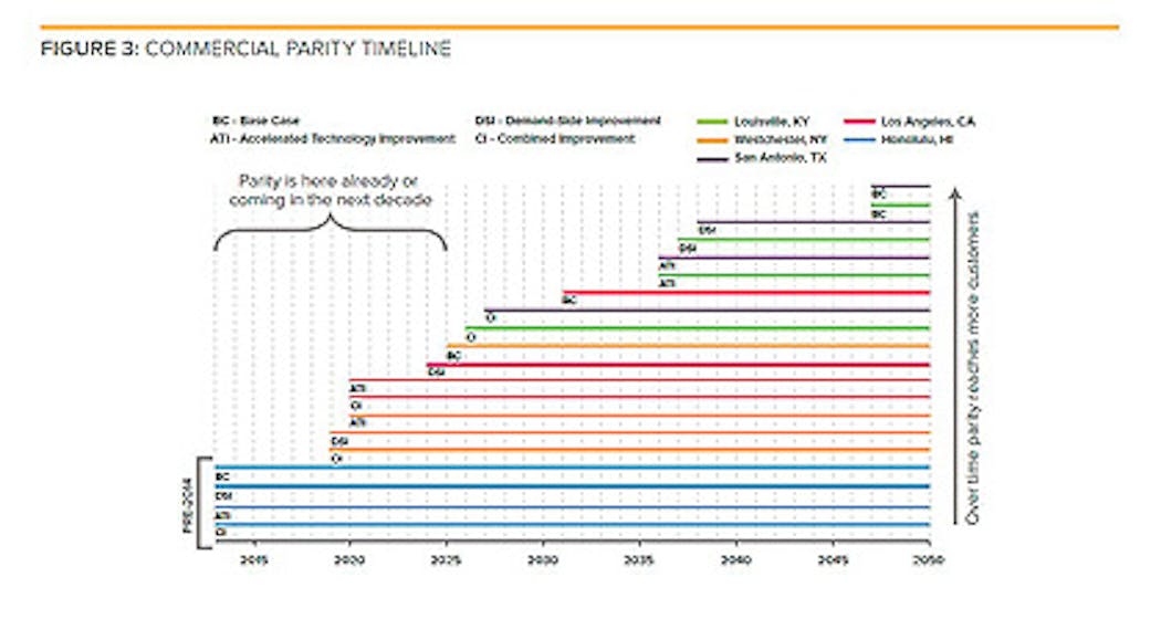 Ewweb Com Sites Ewweb com Files Uploads 2014 04 Rmi Fig3 Snip 420