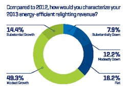 Ewweb Com Sites Ewweb com Files Uploads 2014 04 2013 Lighting Revenue V2 Ewweb Com Sites Ewweb com Files Uploads 2014 04 2013 Lighting Revenue V2