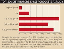 Ewweb Com Sites Ewweb com Files Uploads 2014 07 406ew T200fig1 595 Ewweb Com Sites Ewweb com Files Uploads 2014 07 406ew T200fig1 595