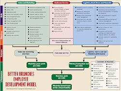 Ewweb Com Sites Ewweb com Files Uploads 2014 08 408ew Branches2 320 Ewweb Com Sites Ewweb com Files Uploads 2014 08 408ew Branches2 320