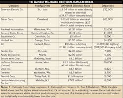 Ewweb Com Sites Ewweb com Files Uploads 2014 09 409ew Mfrtbl1 Us 595 Ewweb Com Sites Ewweb com Files Uploads 2014 09 409ew Mfrtbl1 Us 595