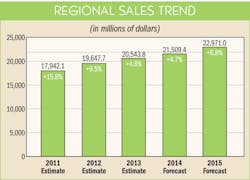 Ewweb Com Sites Ewweb com Files Uploads 2014 11 411ew Mpg Enc Trend 595 Ewweb Com Sites Ewweb com Files Uploads 2014 11 411ew Mpg Enc Trend 595