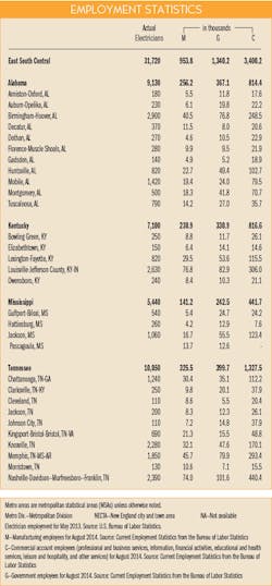 Ewweb Com Sites Ewweb com Files Uploads 2014 11 411ew Mpg Esc Emp 595 Ewweb Com Sites Ewweb com Files Uploads 2014 11 411ew Mpg Esc Emp 595