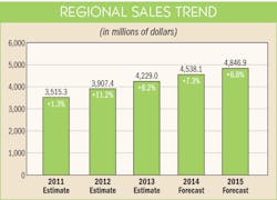 Ewweb Com Sites Ewweb com Files Uploads 2014 11 411ew Mpg Esc Trend 595 Ewweb Com Sites Ewweb com Files Uploads 2014 11 411ew Mpg Esc Trend 595