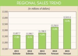 Ewweb Com Sites Ewweb com Files Uploads 2014 11 411ew Mpg Ma Sls Trend 595 Ewweb Com Sites Ewweb com Files Uploads 2014 11 411ew Mpg Ma Sls Trend 595