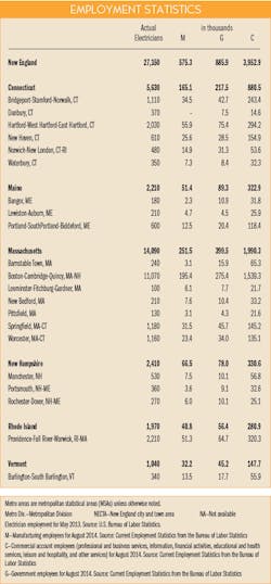 Ewweb Com Sites Ewweb com Files Uploads 2014 11 411ew Mpg Ne Empl Stat 595 Ewweb Com Sites Ewweb com Files Uploads 2014 11 411ew Mpg Ne Empl Stat 595