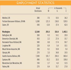 Ewweb Com Sites Ewweb com Files Uploads 2014 11 411ew Mpg Pac Emp2 595 Ewweb Com Sites Ewweb com Files Uploads 2014 11 411ew Mpg Pac Emp2 595