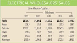 Ewweb Com Sites Ewweb com Files Uploads 2014 11 411ew Mpg Pac Ewsls 595 Ewweb Com Sites Ewweb com Files Uploads 2014 11 411ew Mpg Pac Ewsls 595
