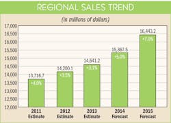 Ewweb Com Sites Ewweb com Files Uploads 2014 11 411ew Mpg Pac Trend 595 Ewweb Com Sites Ewweb com Files Uploads 2014 11 411ew Mpg Pac Trend 595
