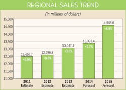 Ewweb Com Sites Ewweb com Files Uploads 2014 11 411ew Mpg Sa Trend 595 Ewweb Com Sites Ewweb com Files Uploads 2014 11 411ew Mpg Sa Trend 595