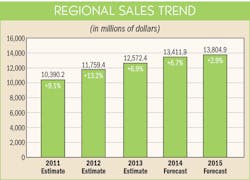 Ewweb Com Sites Ewweb com Files Uploads 2014 11 411ew Mpg Wsc Trend 595 Ewweb Com Sites Ewweb com Files Uploads 2014 11 411ew Mpg Wsc Trend 595