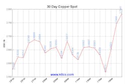 Ewweb Com Sites Ewweb com Files Uploads 2015 03 Kitco 30 Day Chart Ewweb Com Sites Ewweb com Files Uploads 2015 03 Kitco 30 Day Chart