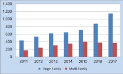 Ewweb Com Sites Ewweb com Files Uploads 2015 11 Nahb Forecast 595 Ewweb Com Sites Ewweb com Files Uploads 2015 11 Nahb Forecast 595