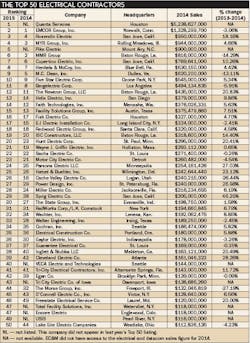 Ewweb Com Sites Ewweb com Files Uploads 2015 04 601ew Top50 1 410 Ewweb Com Sites Ewweb com Files Uploads 2015 04 601ew Top50 1 410