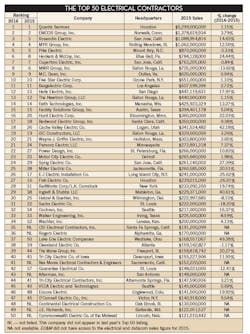 Ewweb Com Sites Ewweb com Files Uploads 2015 04 610ew Top50 3 595 Ewweb Com Sites Ewweb com Files Uploads 2015 04 610ew Top50 3 595