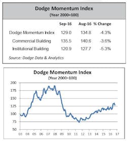 Ewweb Com Sites Ewweb com Files Uploads 2016 09 23 Dodge Momentum Index 440 Ewweb Com Sites Ewweb com Files Uploads 2016 09 23 Dodge Momentum Index 440