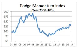 Ewweb Com Sites Ewweb com Files Uploads 2016 11 07 Dodge Chart1 Ewweb Com Sites Ewweb com Files Uploads 2016 11 07 Dodge Chart1