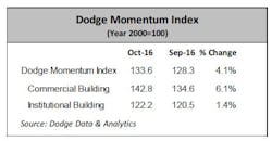 Ewweb Com Sites Ewweb com Files Uploads 2016 11 07 Dodge Chart2 Ewweb Com Sites Ewweb com Files Uploads 2016 11 07 Dodge Chart2