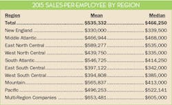 Ewweb Com Sites Ewweb com Files Uploads 2016 11 09 611ew Mpg Int Reg Spe 595 Ewweb Com Sites Ewweb com Files Uploads 2016 11 09 611ew Mpg Int Reg Spe 595