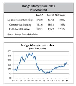 Ewweb Com Sites Ewweb com Files Uploads 2017 01 06 Dodge300 Ewweb Com Sites Ewweb com Files Uploads 2017 01 06 Dodge300