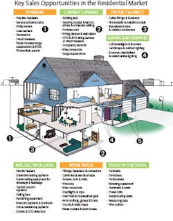 Ewweb Com Sites Ewweb com Files Uploads 2017 02 14 702ew Resi101 Cutaway 350 Ewweb Com Sites Ewweb com Files Uploads 2017 02 14 702ew Resi101 Cutaway 350