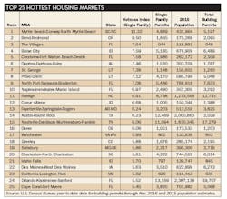 Ewweb Com Sites Ewweb com Files Uploads 2017 02 14 702ew Resi101 Tbl1 595 Ewweb Com Sites Ewweb com Files Uploads 2017 02 14 702ew Resi101 Tbl1 595