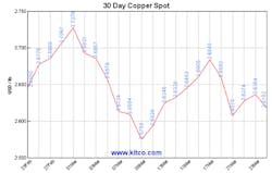 Ewweb Com Sites Ewweb com Files Uploads 2017 01 06 Spot Copper 30d Large 500 Ewweb Com Sites Ewweb com Files Uploads 2017 01 06 Spot Copper 30d Large 500