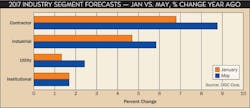 Ewweb Com Sites Ewweb com Files Uploads 2017 05 16 Segment Forecasts H Isenstein Ewweb Com Sites Ewweb com Files Uploads 2017 05 16 Segment Forecasts H Isenstein