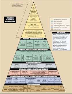 Www Ewweb Com Sites Ewweb com Files Electrical Pyramid 707ew 1024 Www Ewweb Com Sites Ewweb com Files Electrical Pyramid 707ew 1024