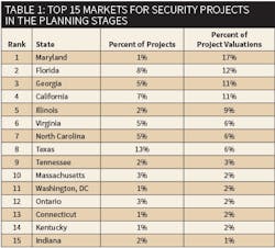 Www Ewweb Com Sites Ewweb com Files Nowakowski Table1 707 Ew 400 Www Ewweb Com Sites Ewweb com Files Nowakowski Table1 707 Ew 400