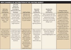 Www Ewweb Com Sites Ewweb com Files Pyramid Channels Table Left Www Ewweb Com Sites Ewweb com Files Pyramid Channels Table Left